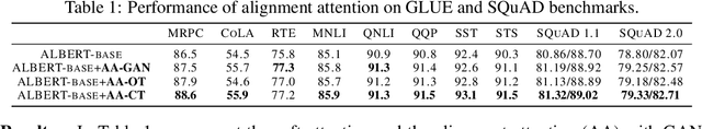 Figure 2 for Alignment Attention by Matching Key and Query Distributions