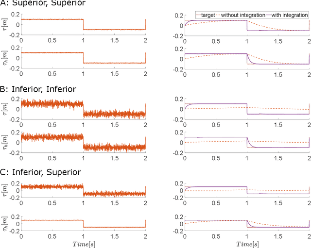 Figure 3 for Improving Tracking through Human-Robot Sensory Augmentation