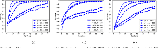 Figure 4 for Source Feature Compression for Object Classification in Vision-Based Underwater Robotics