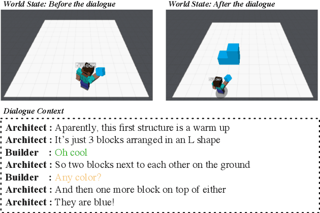 Figure 1 for Learning to Execute Actions or Ask Clarification Questions