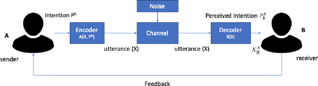 Figure 3 for Towards a New Science of Disinformation