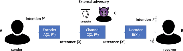 Figure 4 for Towards a New Science of Disinformation
