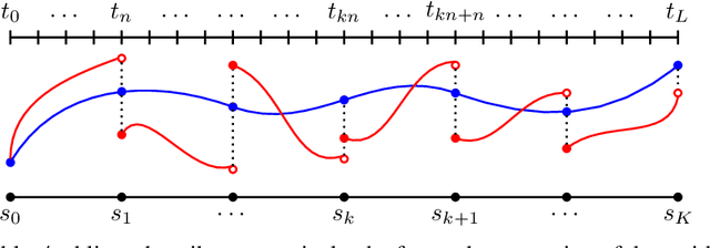 Figure 3 for Penalty and Augmented Lagrangian Methods for Layer-parallel Training of Residual Networks