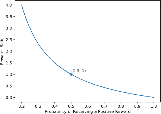 Figure 1 for Stochastic Reinforcement Learning
