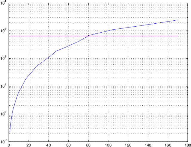 Figure 1 for On unified view of nullspace-type conditions for recoveries associated with general sparsity structures