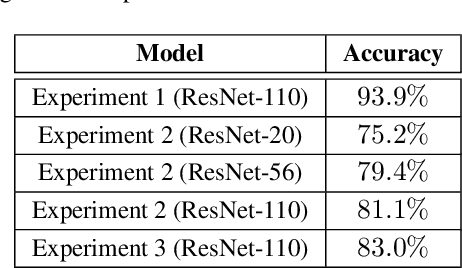 Figure 2 for Dropping Pixels for Adversarial Robustness