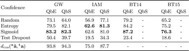 Figure 3 for Annotation-free Learning of Deep Representations for Word Spotting using Synthetic Data and Self Labeling