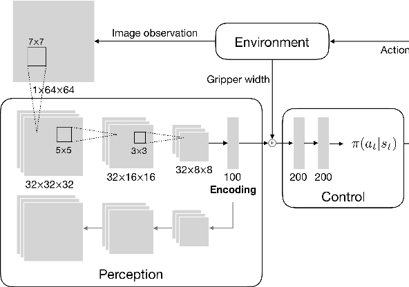 Figure 2 for Comparing Task Simplifications to Learn Closed-Loop Object Picking Using Deep Reinforcement Learning