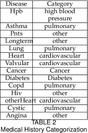 Figure 4 for Developing a multi-variate prediction model for the detection of COVID-19 from Crowd-sourced Respiratory Voice Data