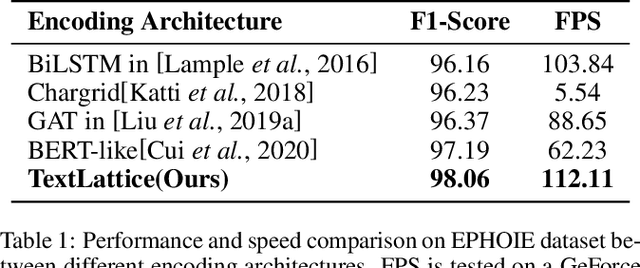 Figure 2 for Tag, Copy or Predict: A Unified Weakly-Supervised Learning Framework for Visual Information Extraction using Sequences
