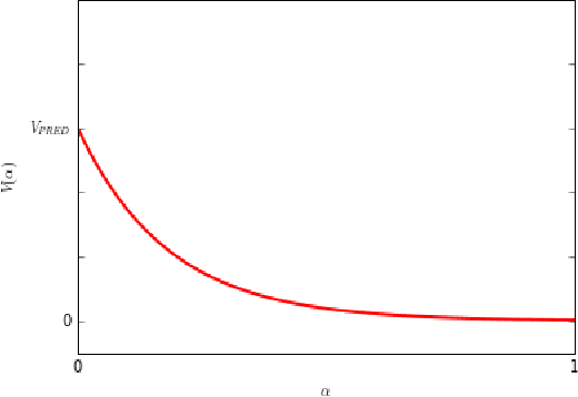 Figure 1 for Learning to Abstain from Binary Prediction
