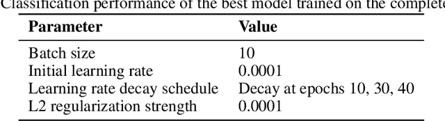 Figure 4 for Detecting Unsigned Physical Road Incidents from Driver-View Images