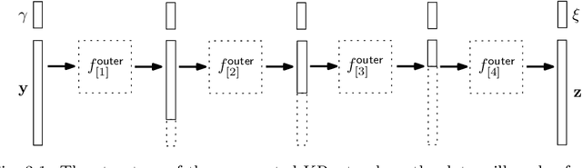 Figure 2 for Augmented KRnet for density estimation and approximation