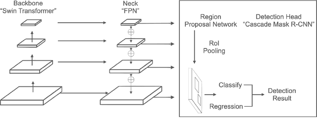Figure 3 for Self-Supervised Learning with Masked Image Modeling for Teeth Numbering, Detection of Dental Restorations, and Instance Segmentation in Dental Panoramic Radiographs