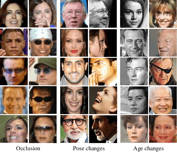 Figure 4 for OTFace: Hard Samples Guided Optimal Transport Loss for Deep Face Representation