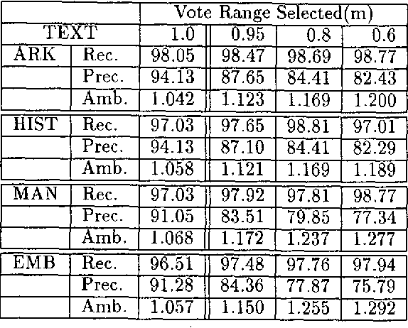 Figure 3 for Morphological Disambiguation by Voting Constraints
