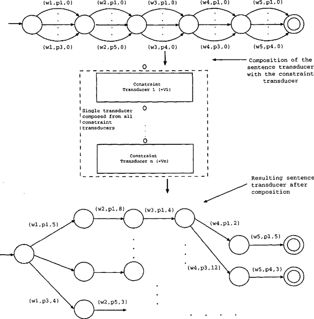 Figure 4 for Morphological Disambiguation by Voting Constraints