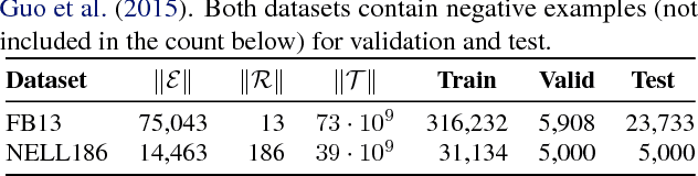 Figure 2 for Interpreting Embedding Models of Knowledge Bases: A Pedagogical Approach