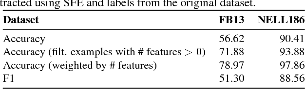 Figure 4 for Interpreting Embedding Models of Knowledge Bases: A Pedagogical Approach