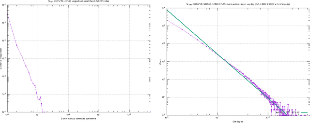 Figure 4 for Predicting Yelp Star Reviews Based on Network Structure with Deep Learning