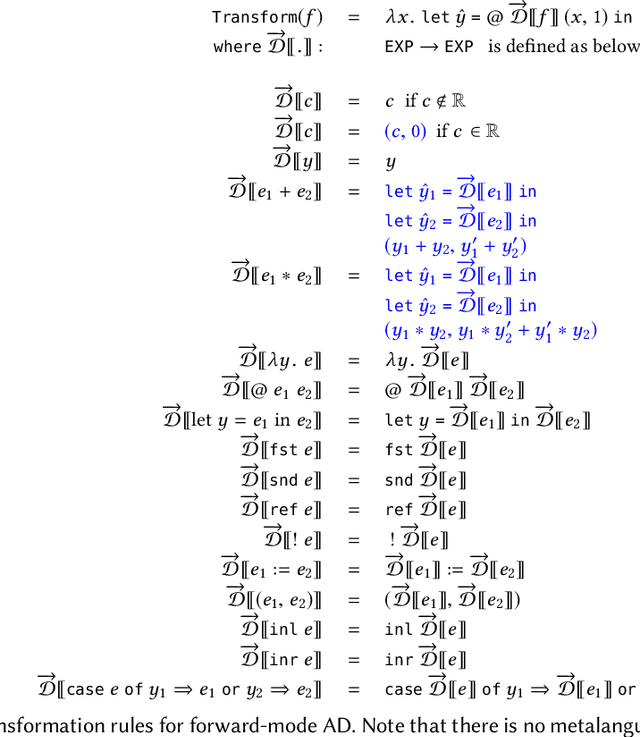 Figure 1 for Demystifying Differentiable Programming: Shift/Reset the Penultimate Backpropagator