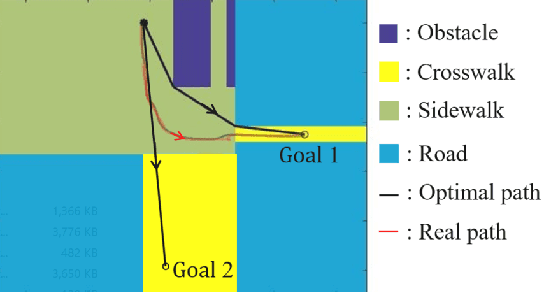 Figure 2 for Transferable Pedestrian Motion Prediction Models at Intersections