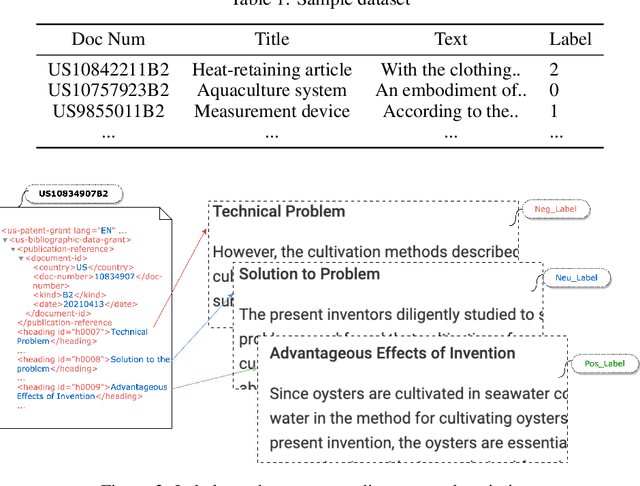 Figure 2 for Patent Sentiment Analysis to Highlight Patent Paragraphs