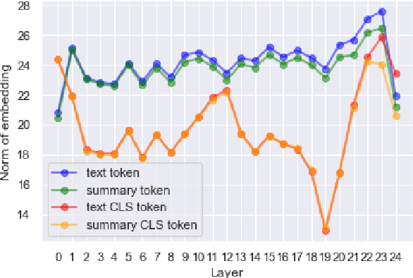 Figure 3 for Consistency and Coherence from Points of Contextual Similarity
