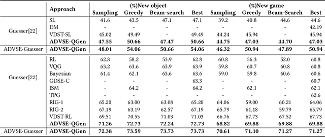 Figure 2 for Answer-Driven Visual State Estimator for Goal-Oriented Visual Dialogue