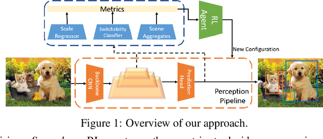 Figure 1 for Adaptive Streaming Perception using Deep Reinforcement Learning