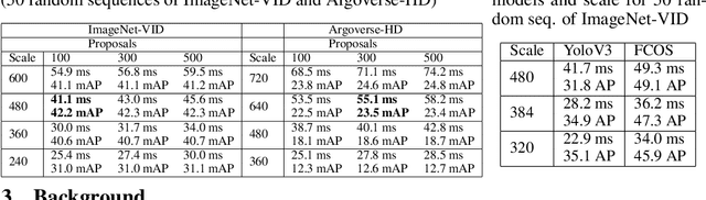 Figure 2 for Adaptive Streaming Perception using Deep Reinforcement Learning