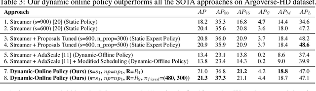 Figure 4 for Adaptive Streaming Perception using Deep Reinforcement Learning