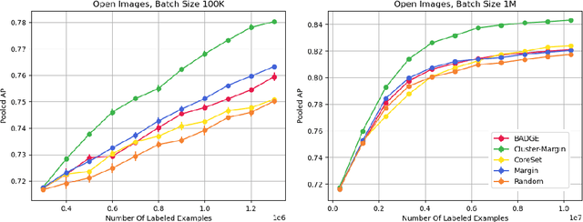 Figure 2 for Batch Active Learning at Scale