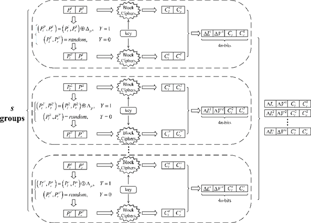 Figure 4 for Improved Neural Distinguishers with (Related-key) Differentials: Applications in SIMON and SIMECK