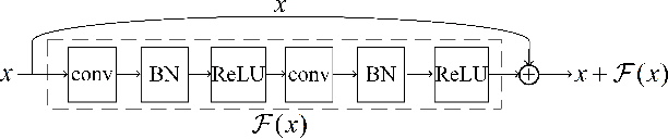 Figure 2 for Improved Neural Distinguishers with (Related-key) Differentials: Applications in SIMON and SIMECK