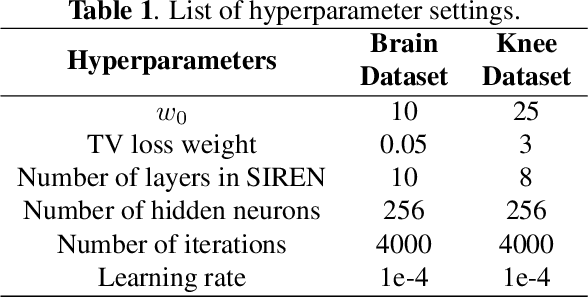 Figure 2 for A scan-specific unsupervised method for parallel MRI reconstruction via implicit neural representation