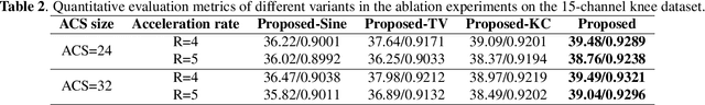 Figure 4 for A scan-specific unsupervised method for parallel MRI reconstruction via implicit neural representation