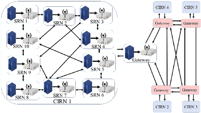 Figure 3 for Knowledge Distillation For Wireless Edge Learning