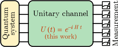 Figure 1 for Hamiltonian-Driven Shadow Tomography of Quantum States