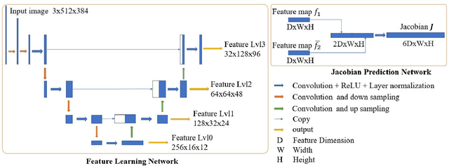 Figure 4 for RegNet: Learning the Optimization of Direct Image-to-Image Pose Registration