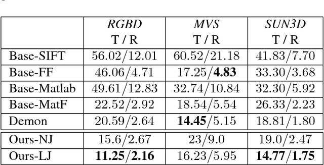 Figure 1 for RegNet: Learning the Optimization of Direct Image-to-Image Pose Registration