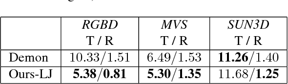 Figure 3 for RegNet: Learning the Optimization of Direct Image-to-Image Pose Registration
