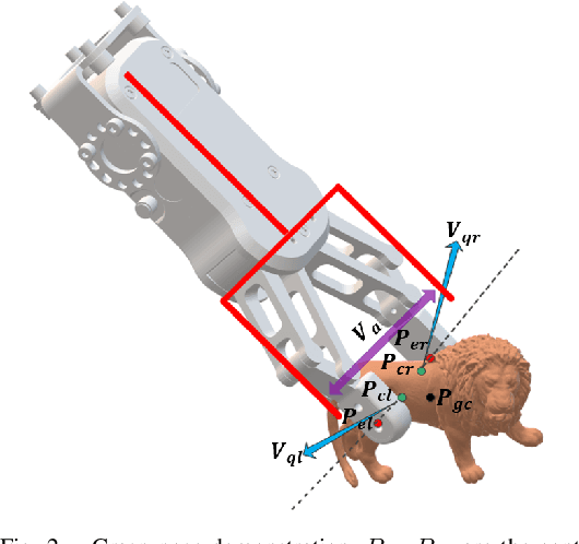 Figure 2 for Hybrid Physical Metric For 6-DoF Grasp Pose Detection