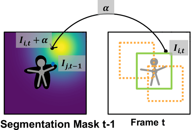 Figure 3 for Robust Instance Tracking via Uncertainty Flow