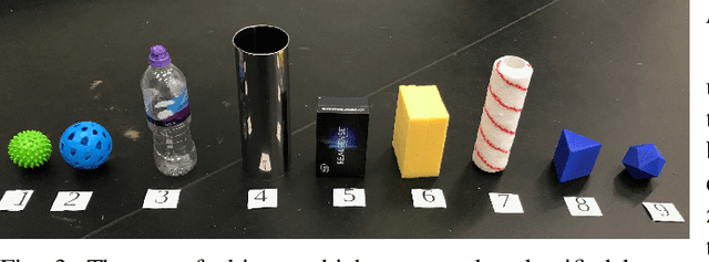 Figure 4 for Object recognition for robotics from tactile time series data utilising different neural network architectures