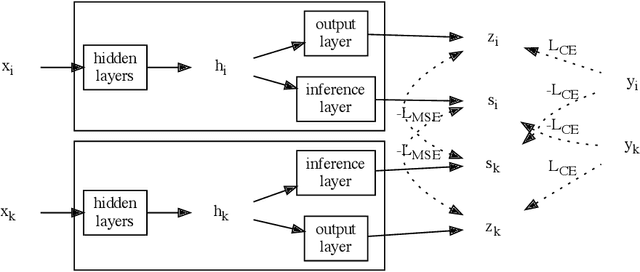 Figure 3 for Distilling Self-Knowledge From Contrastive Links to Classify Graph Nodes Without Passing Messages