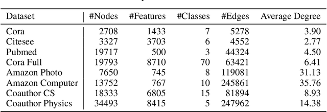 Figure 2 for Distilling Self-Knowledge From Contrastive Links to Classify Graph Nodes Without Passing Messages