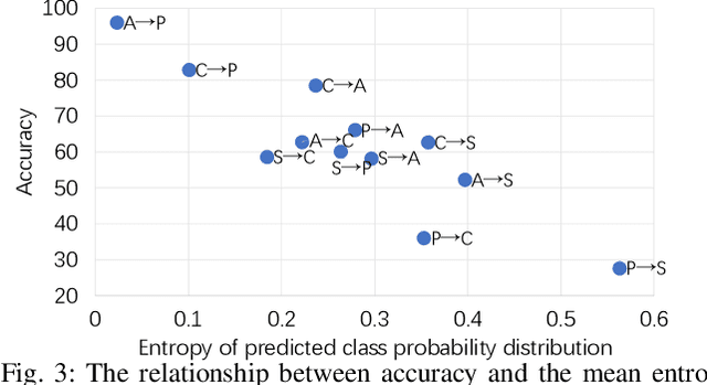 Figure 3 for Unsupervised Domain Expansion from Multiple Sources