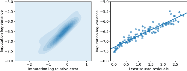 Figure 4 for A joint model of unpaired data from scRNA-seq and spatial transcriptomics for imputing missing gene expression measurements