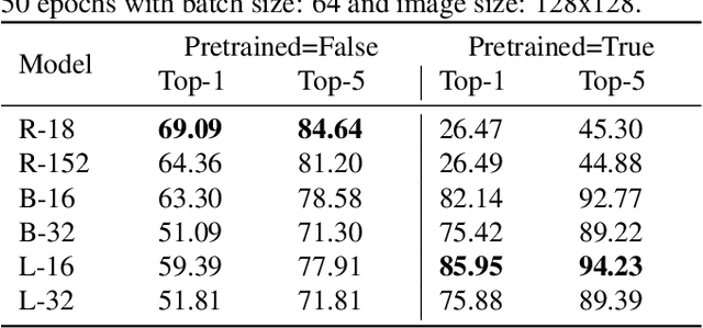 Figure 2 for DAF:re: A Challenging, Crowd-Sourced, Large-Scale, Long-Tailed Dataset For Anime Character Recognition
